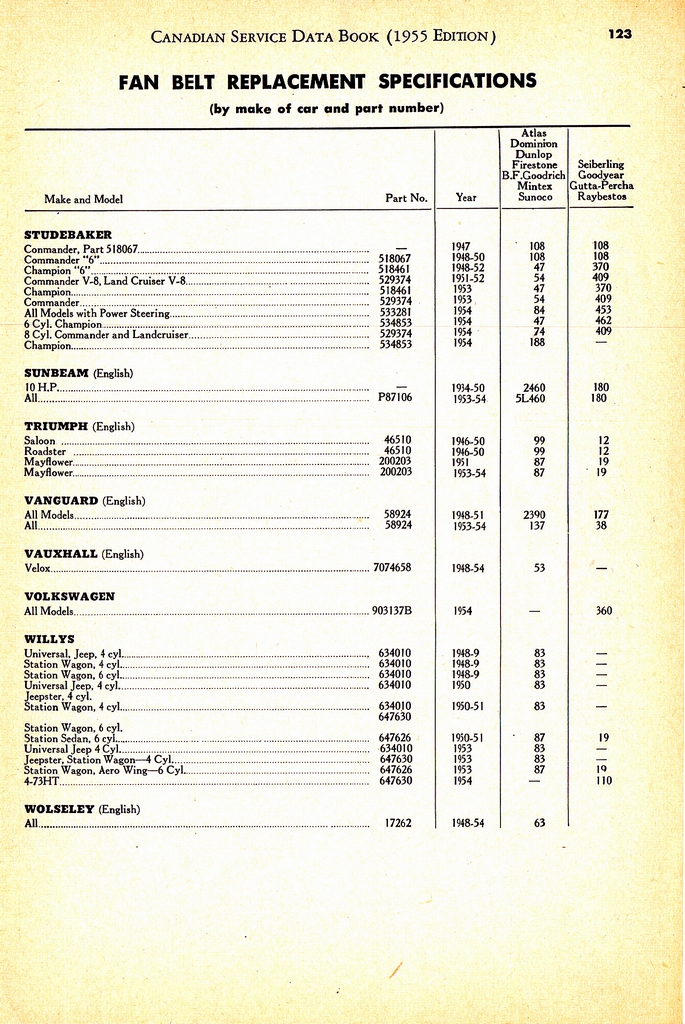 n_1955 Canadian Service Data Book123.jpg